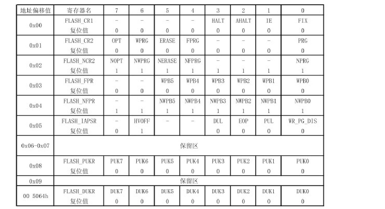 watermark,type_ZmFuZ3poZW5naGVpdGk,shadow_10,text_aHR0cHM6Ly9ibG9nLmNzZG4ubmV0L3p3bXdjag,size_16,color_FFFFFF,t_70