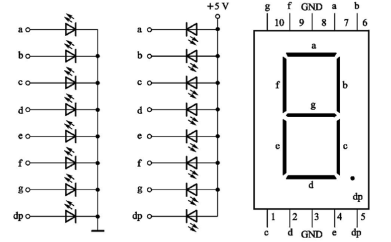 而右图abcdefg对应各个发光管的引脚依次顺序展现为二进制数,a对应20