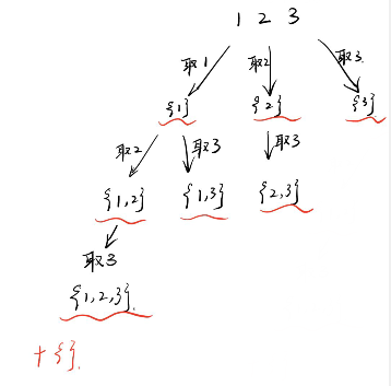 leetcode 78. 子集 思考分析