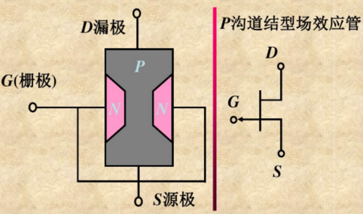 场效应管 - mosfet_mosfte csdn-csdn博客