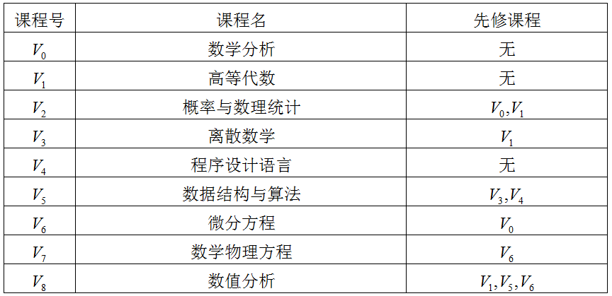 图25 课程表