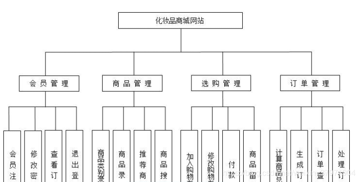 基于PHP化妆品销售网上商城网站