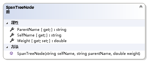 图34 SpanTreeNode结构