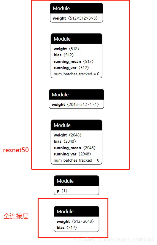 resnet50_512