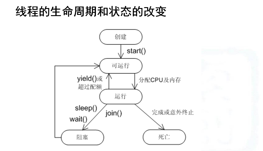 在這裡插入圖片描述