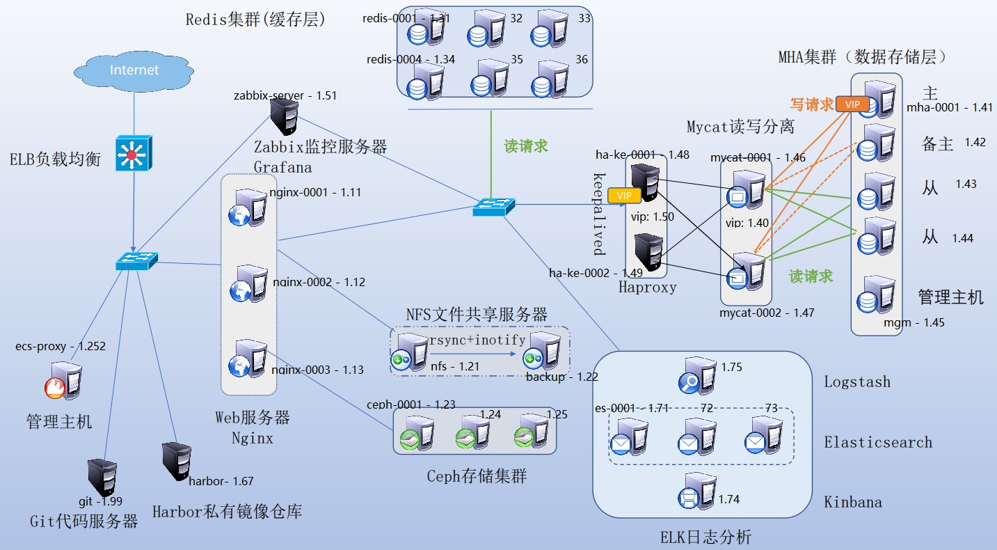 即时通讯软件开发_星通讯通话软件是什么_apk开发 单片机通讯