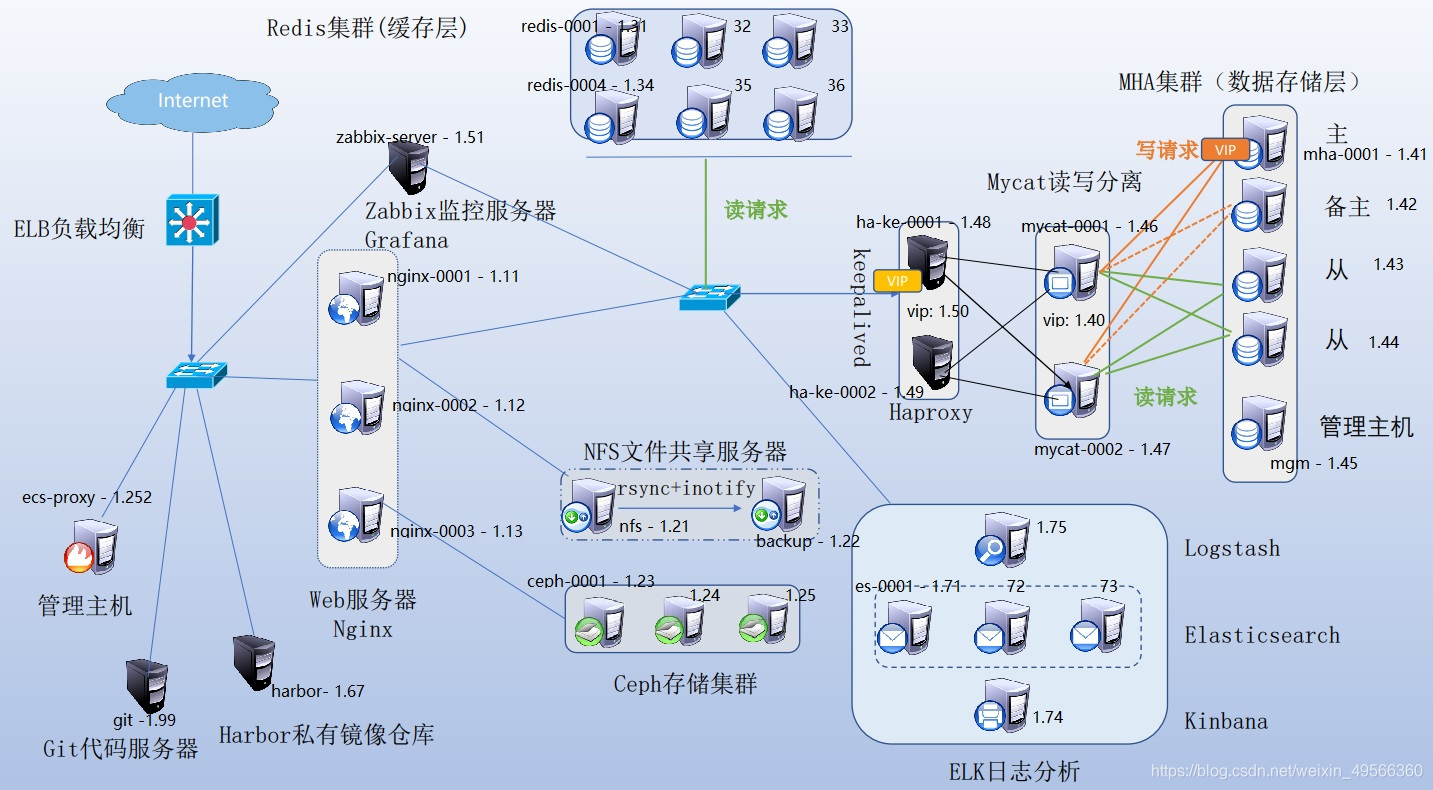 即时通讯软件开发_星通讯通话软件是什么_apk开发 单片机通讯
