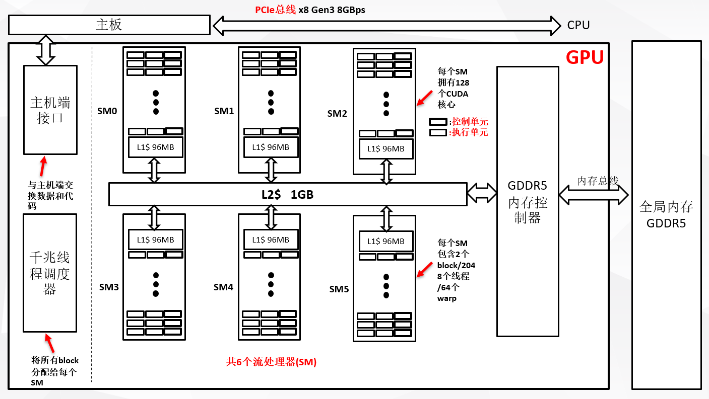 gpu并行运算与cuda编程--硬件篇_glinttsd的博客-csdn博客