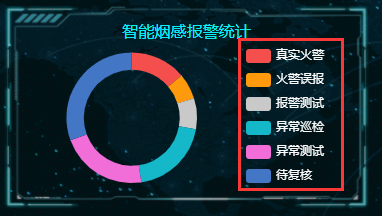 前端echarts在项目中使用技巧总结