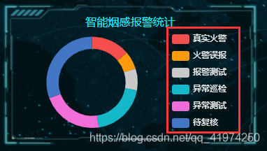 前端echarts在项目中使用技巧总结