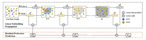 The overall architecture