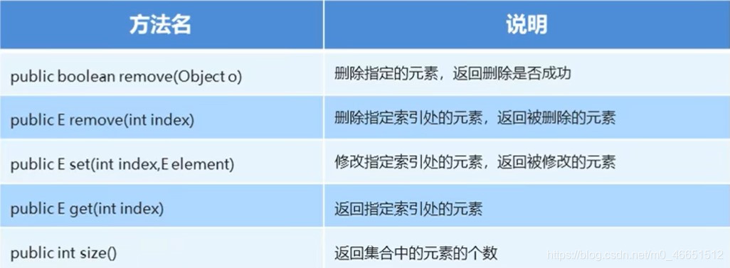 ArrayList常用方法