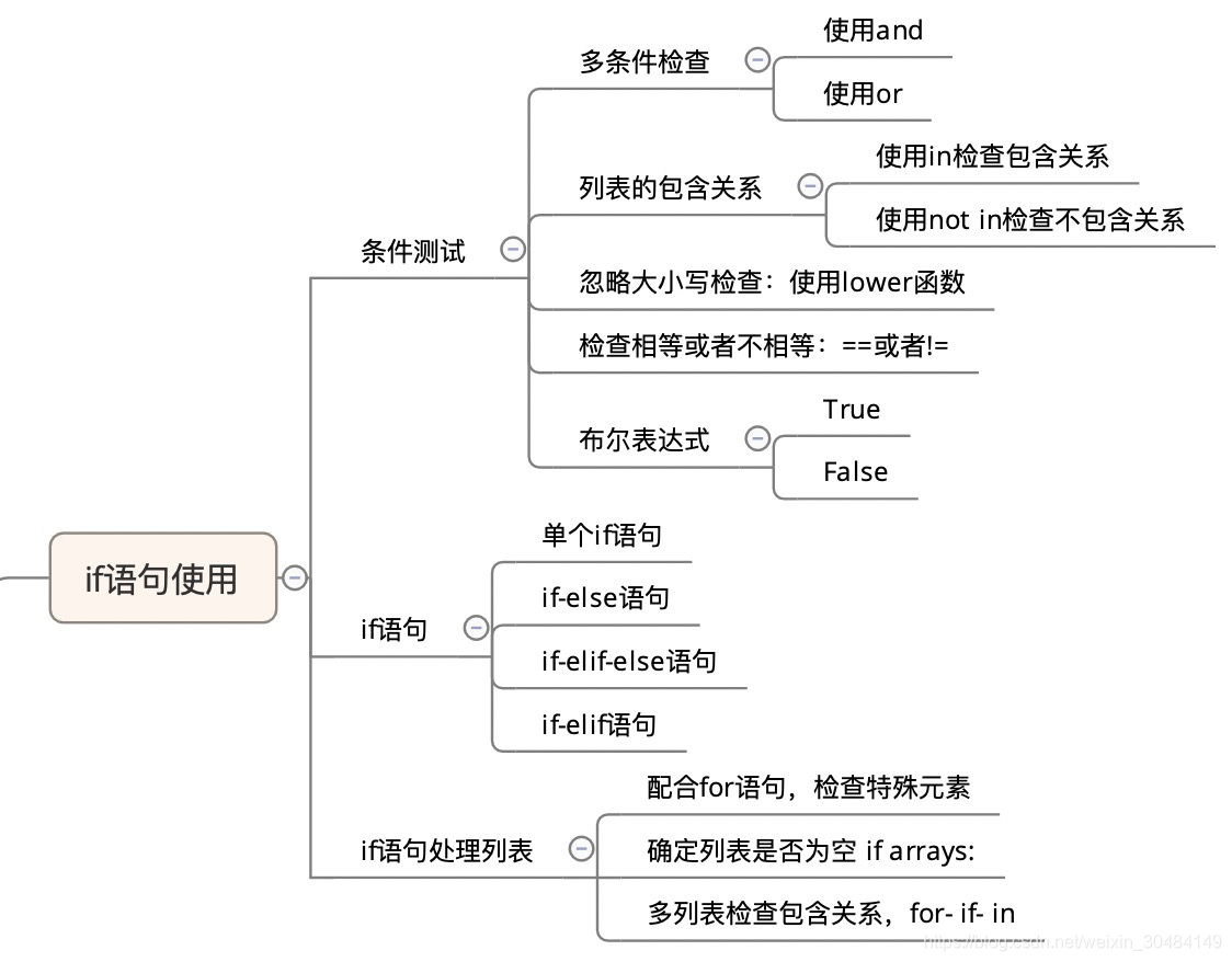 本节大纲