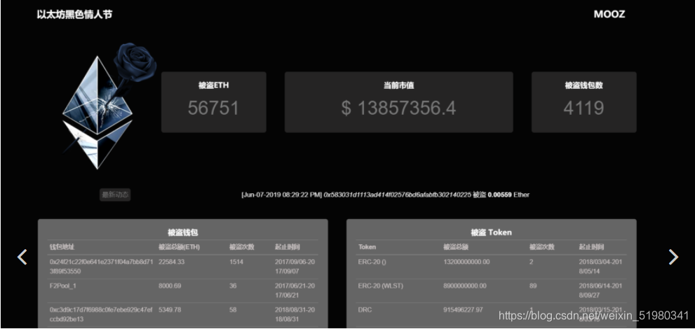 斯坦福大学和以太坊基金会计算机科学家论文描述了针对以太坊 PoS 链的 3 种攻击方法