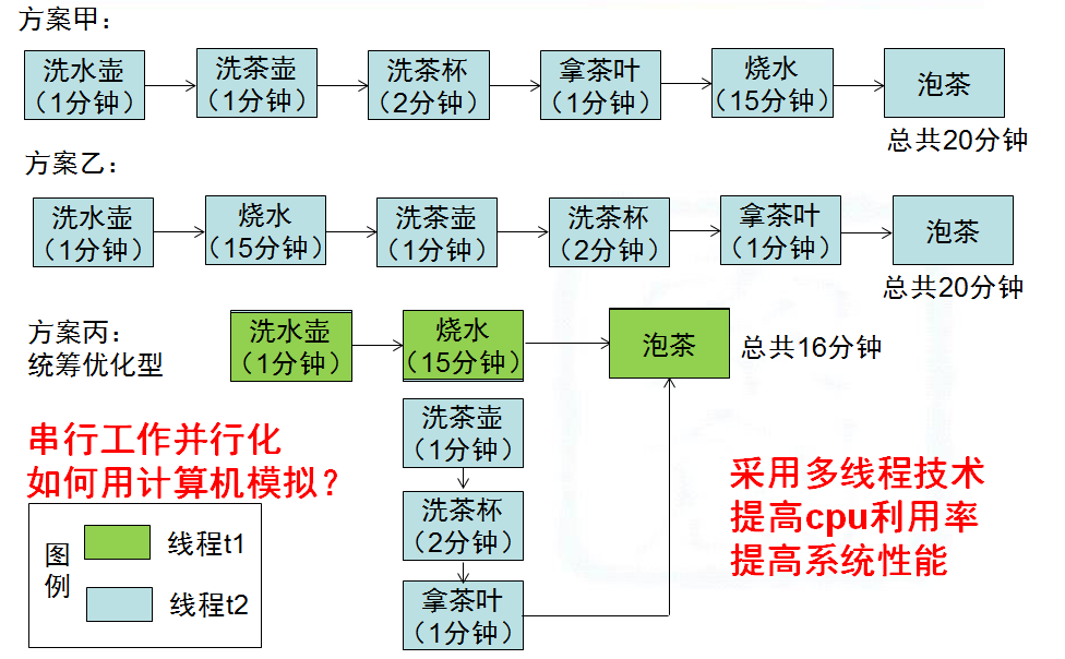 在這裡插入圖片描述