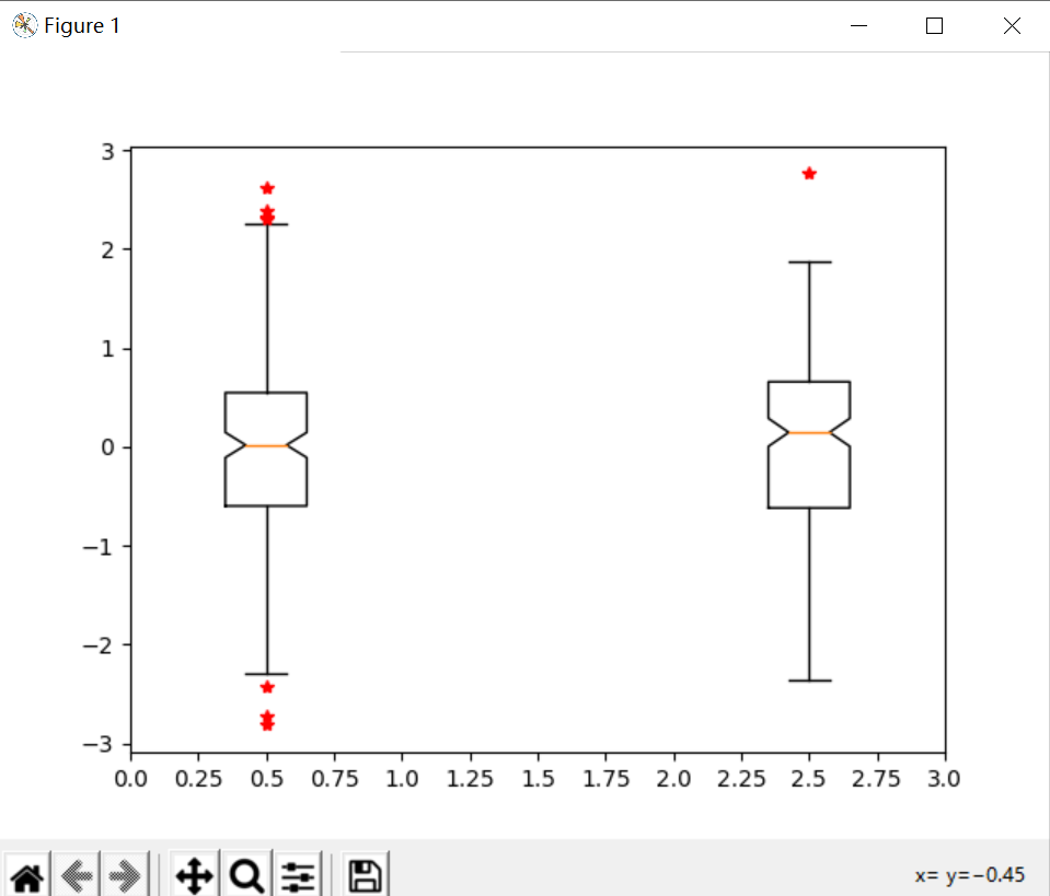 Boxplot函数--Matplotlib-CSDN博客