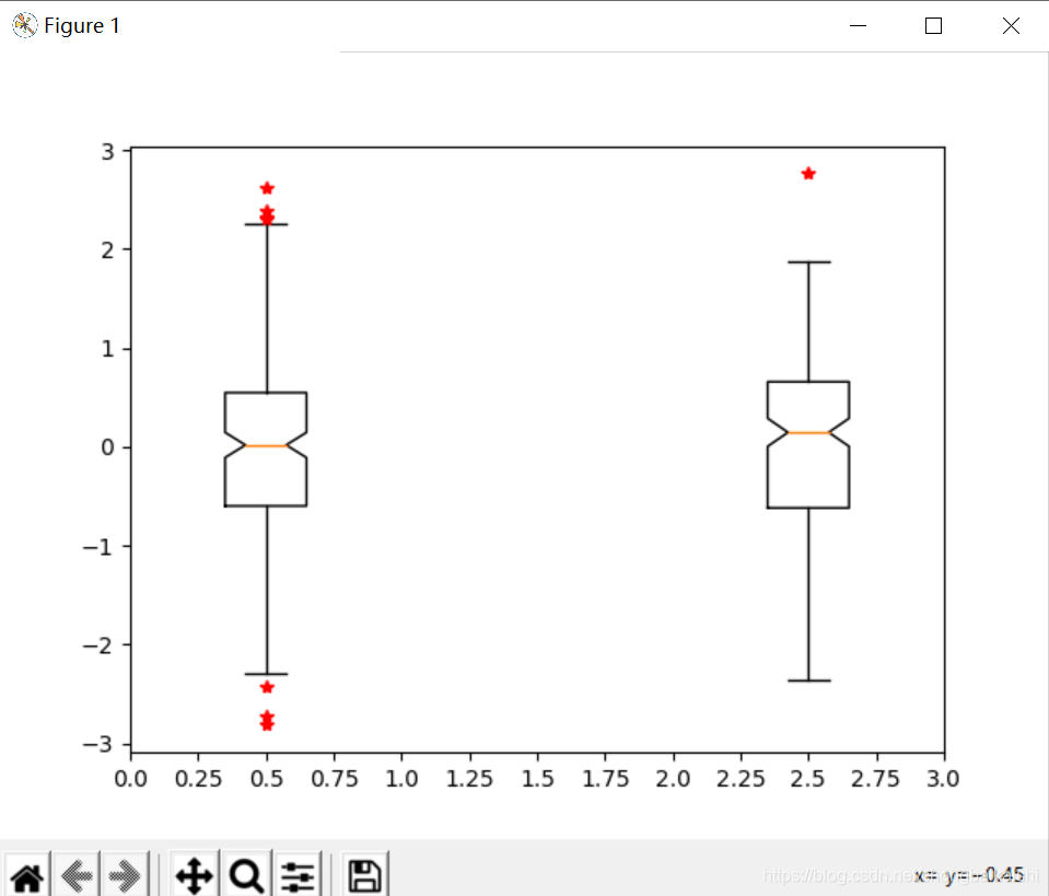 boxplot函数--Matplotlib-CSDN博客