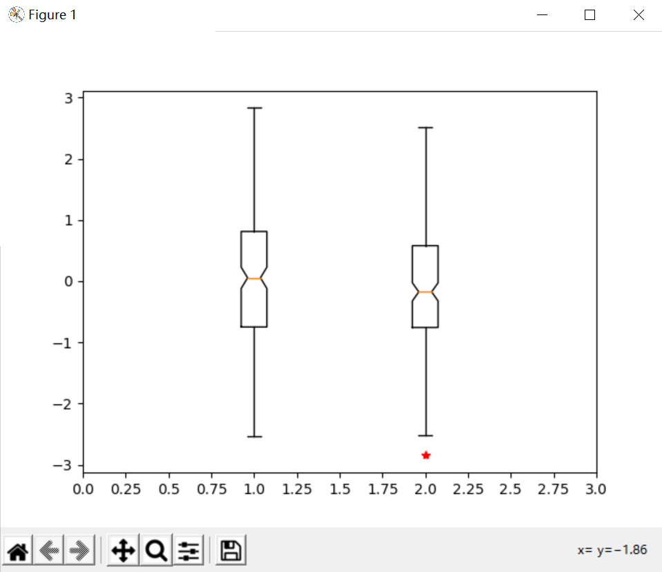 Boxplot函数--Matplotlib-CSDN博客