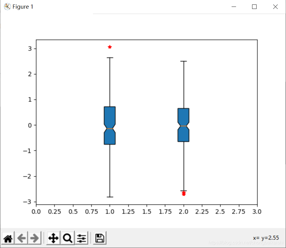boxplot函数--Matplotlib-CSDN博客