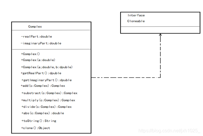 第十三章第十七题(数学:Complex类)(Math:Complex class)_提供三个构造方法complex(a,b)、complex ...
