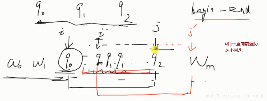 9.2 字符串问题---最短摘要的生成（代码有问题）