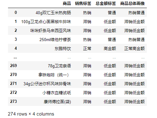 结果图片