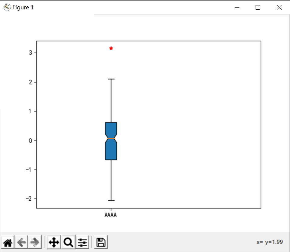 boxplot函数--Matplotlib-CSDN博客