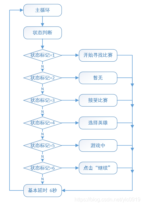 主循环