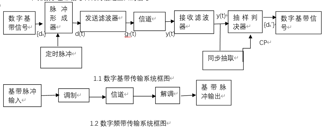 数字通信系统框图图片