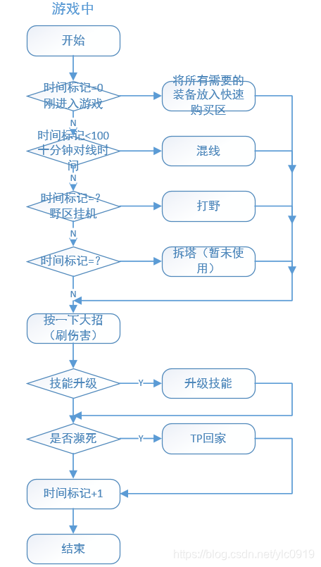 游戏中