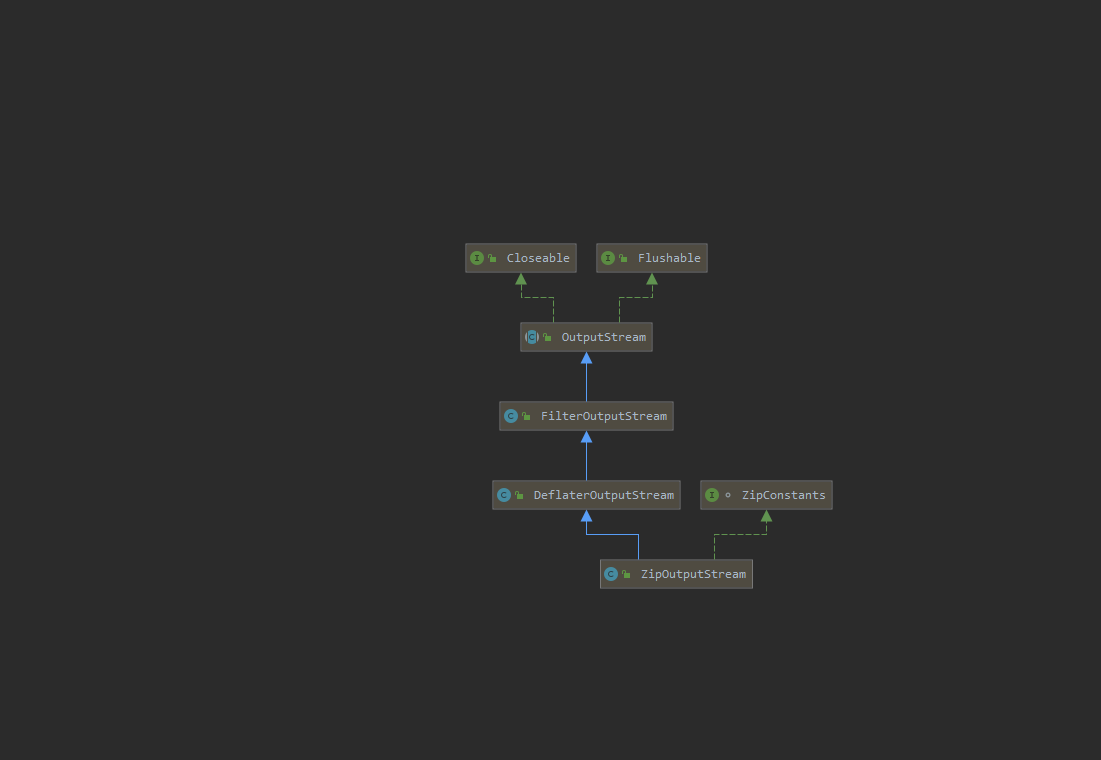 zipoutputStream的简单使用CSDN博客