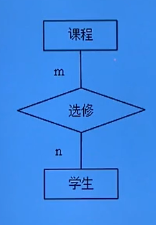 概念模型的表示方法 2020110717135092.png