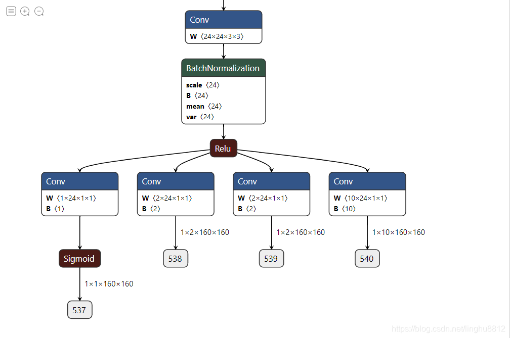 Figure 2 Output size