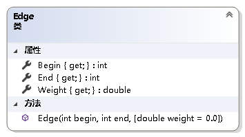 图39 Edge结构