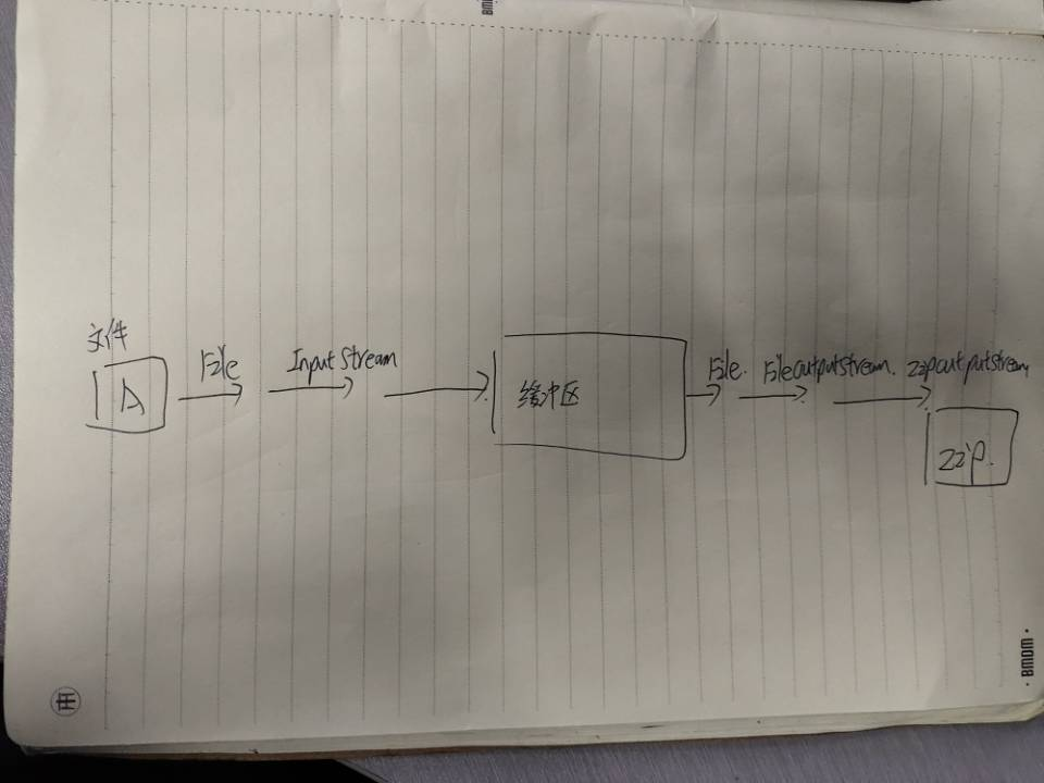 zipoutputStream的简单使用CSDN博客