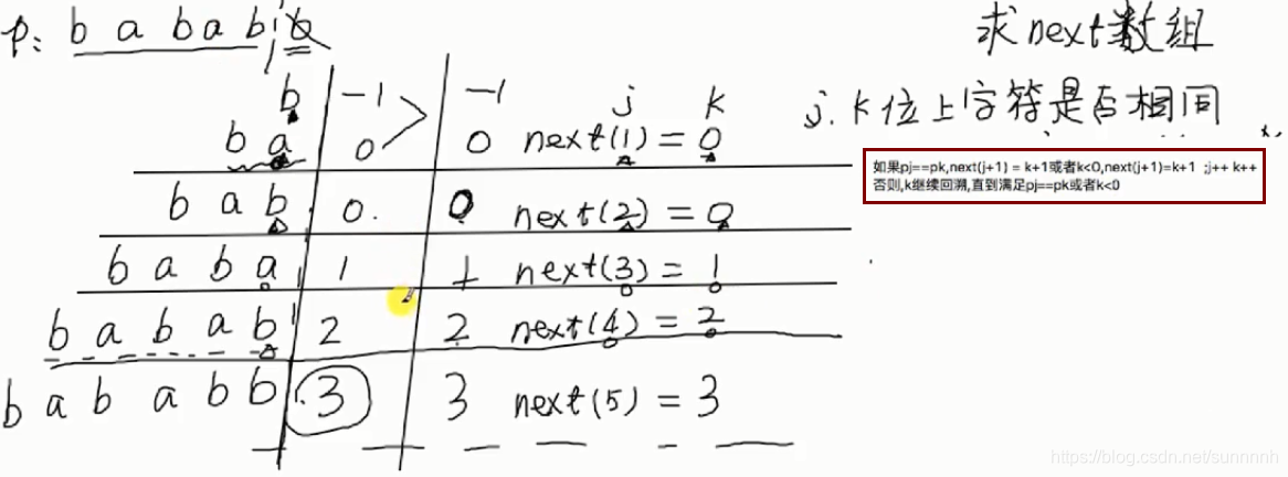 9.3----字符串匹配之KMP求next数组