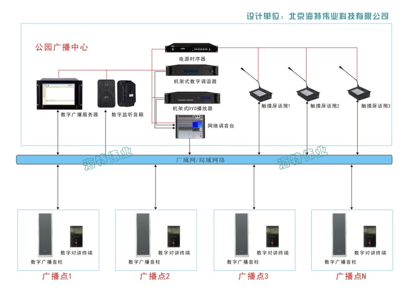 公园景区广播系统方案