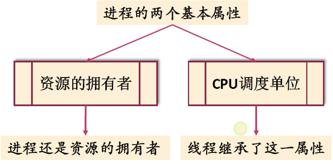 在這裡插入圖片描述