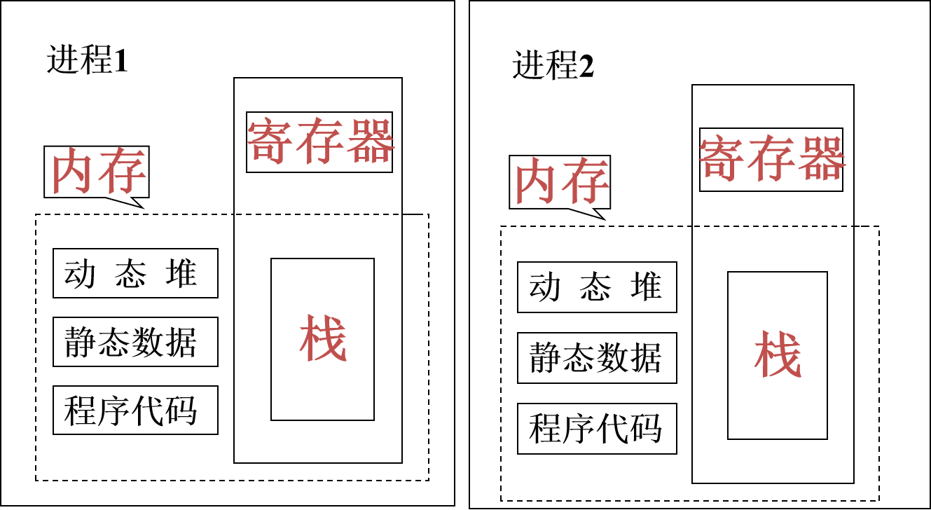 在這裡插入圖片描述