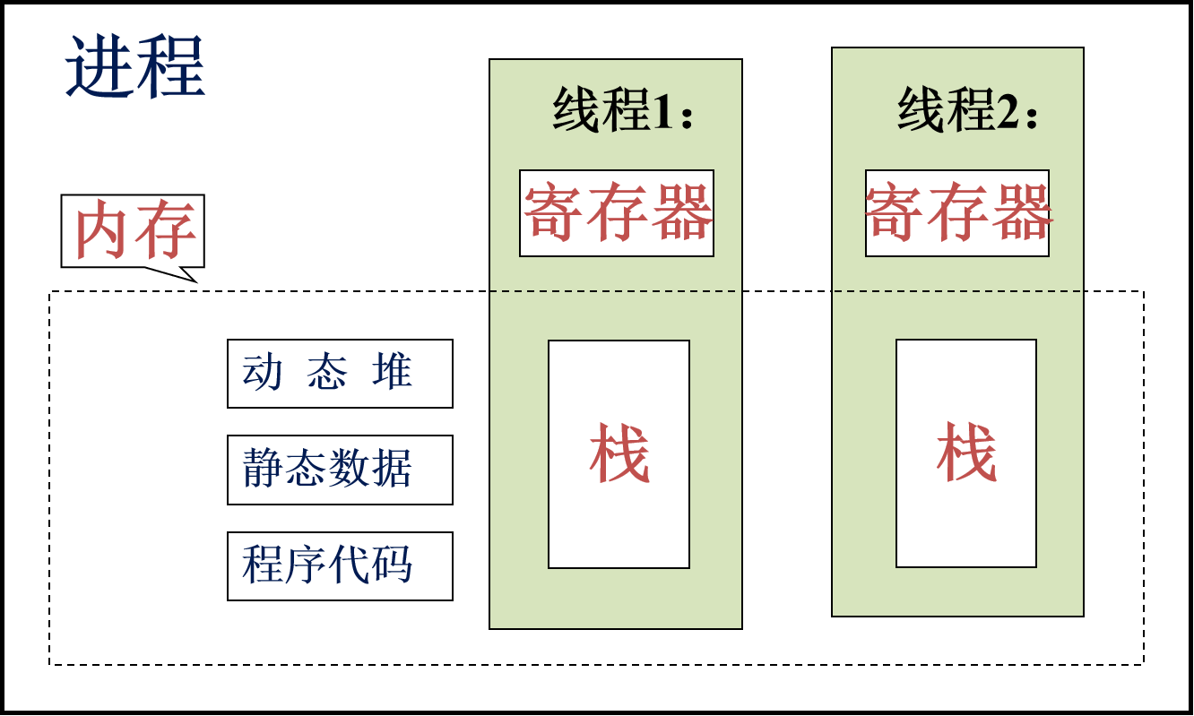 在這裡插入圖片描述