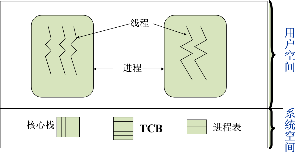 在這裡插入圖片描述