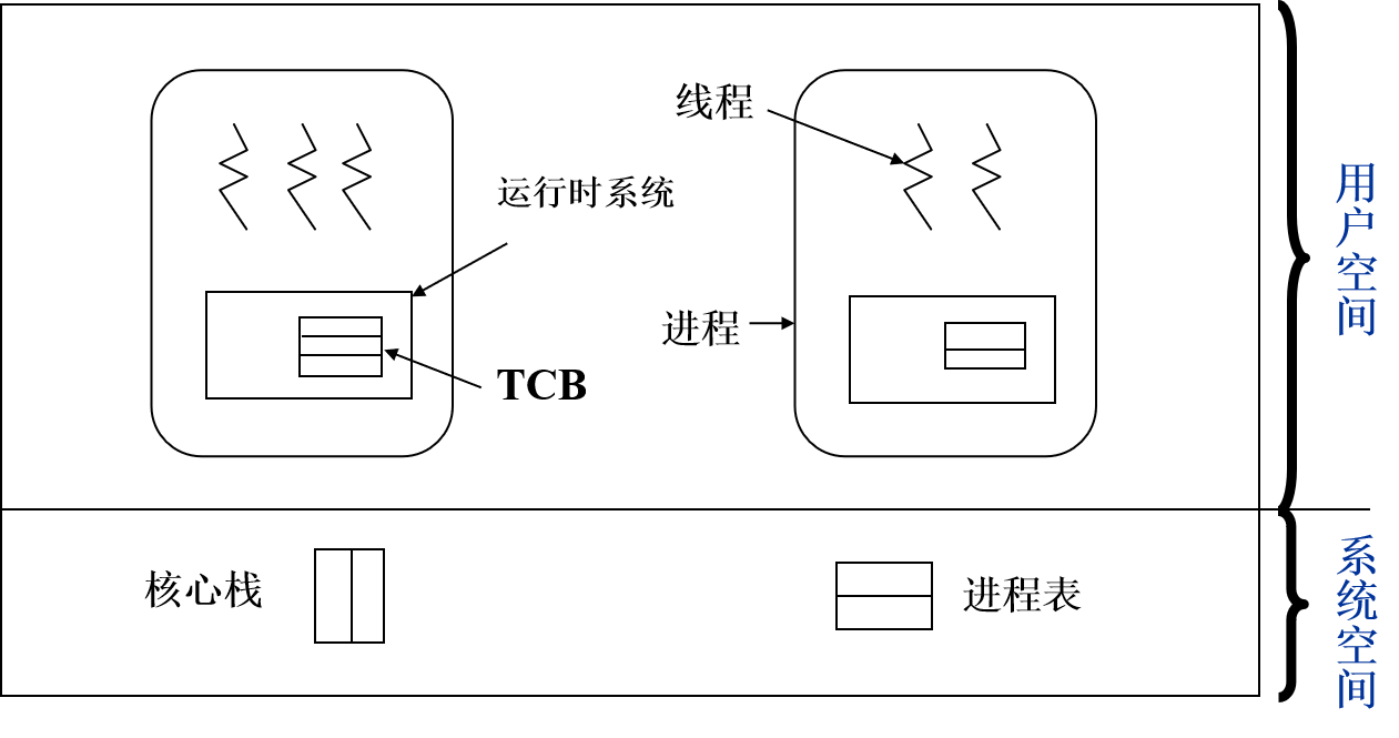 在這裡插入圖片描述