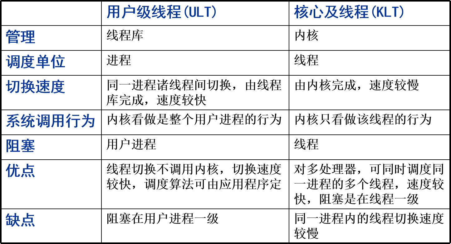 在這裡插入圖片描述