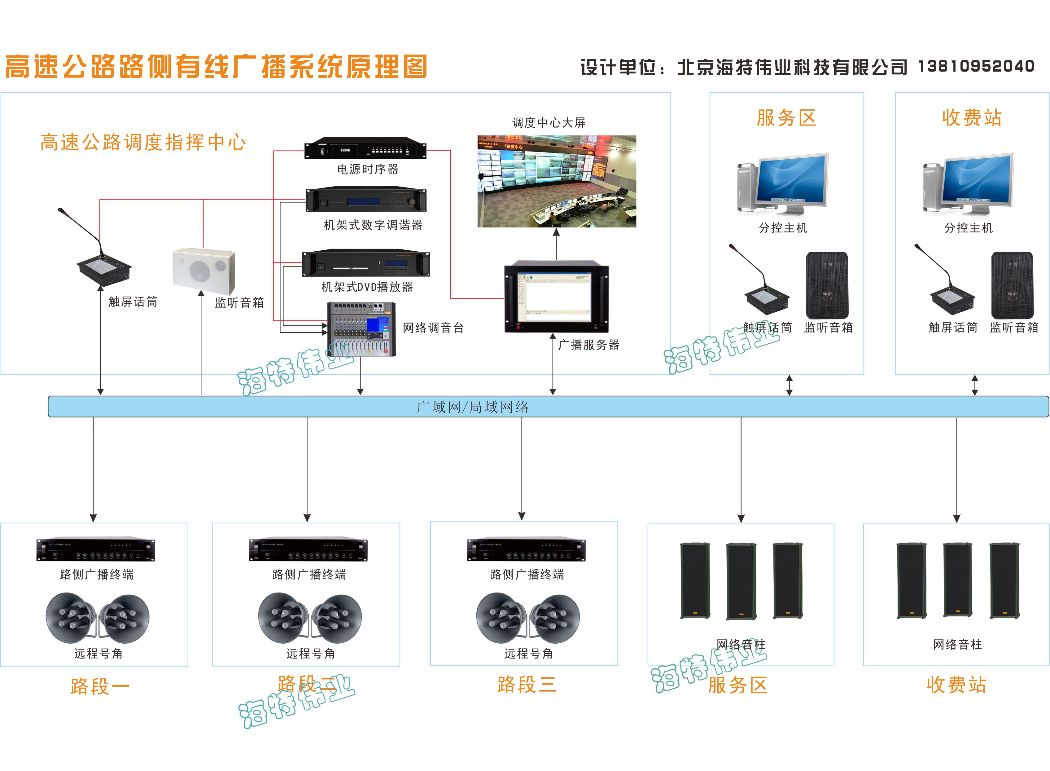 高速公路广播系统方案