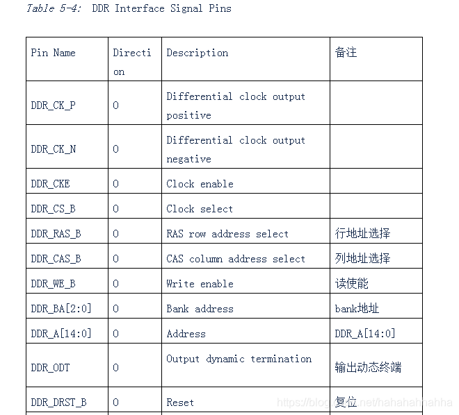 Table 5-4: DDR Interface Signal Pins