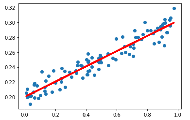 动手学深度学习六线性回归网络