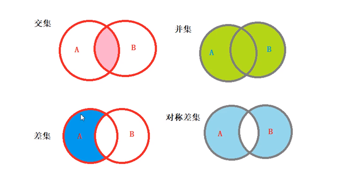 差集符号图片