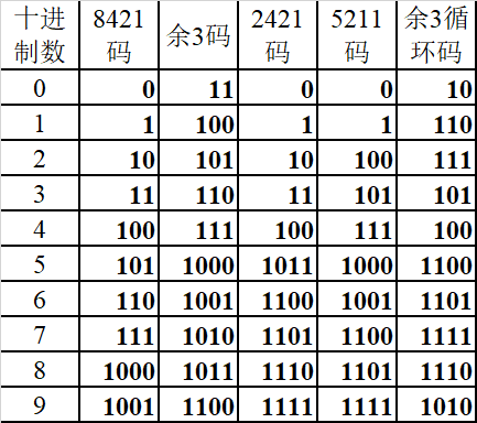 java输出ascii码_java char ascii码_java判断ascii码