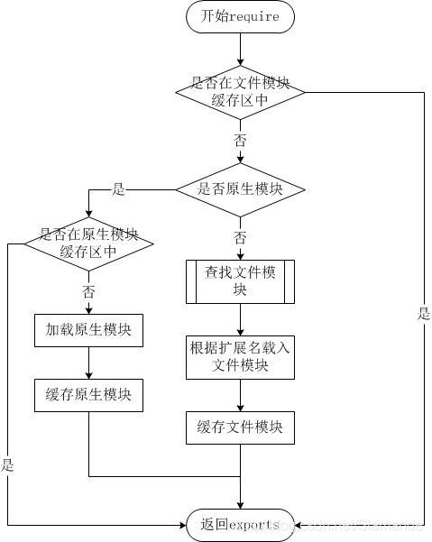 图片来自菜鸟教程