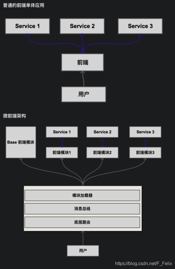 圖文轉(zhuǎn)換流程圖技巧_圖文轉(zhuǎn)換答題技巧_圖文轉(zhuǎn)換在線轉(zhuǎn)換